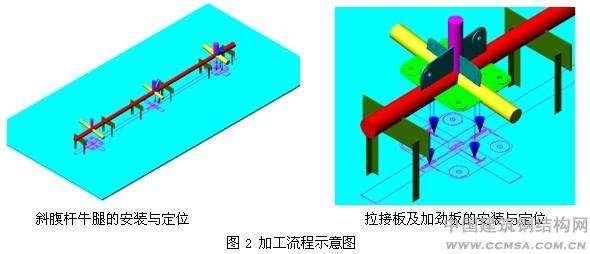 武漢火車站:復(fù)雜多管相貫節(jié)點制造技術(shù) \