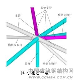武漢火車站:相貫節(jié)點 \