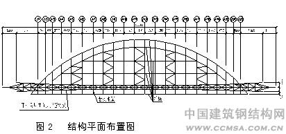 濰坊市體育中心—體育場項目:結(jié)構(gòu)平面布置圖 \