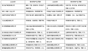  2017成都建博會，“行業(yè)大咖”紛紛點贊，“核心買家”強勢助陣
